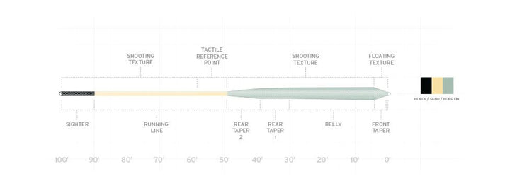 Scientific Anglers Amplitude Infinity Saltwater Fly Line