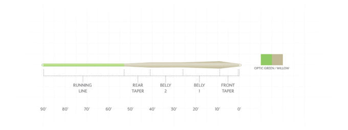 Scientific Anglers - Mastery Trout Standard Fly Line