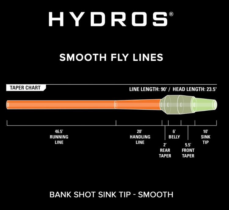 Orvis Hydros Bank Shot Sink Tip Fly Line