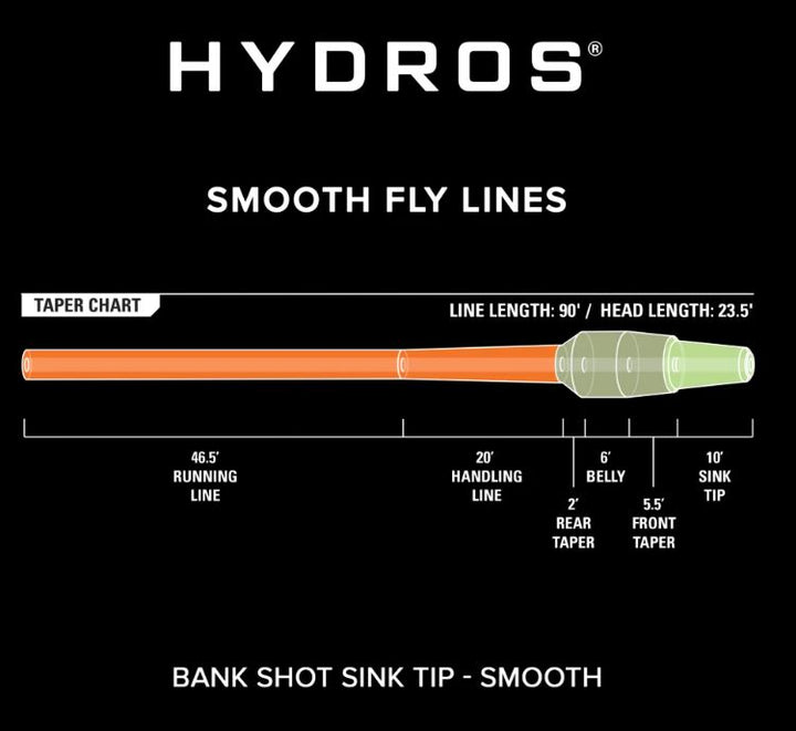 Orvis Hydros Bank Shot Sink Tip Fly Line