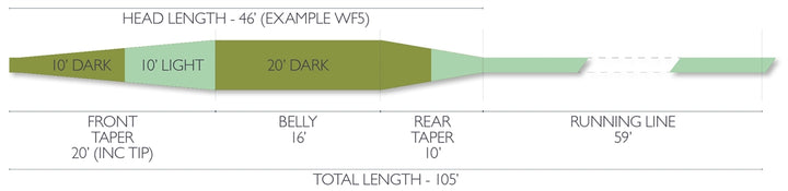 Airflo Sixth Sense Fast Intermediate Fly Line