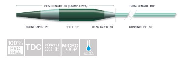Airflo Sixth Sense Sink 8 Fly Line