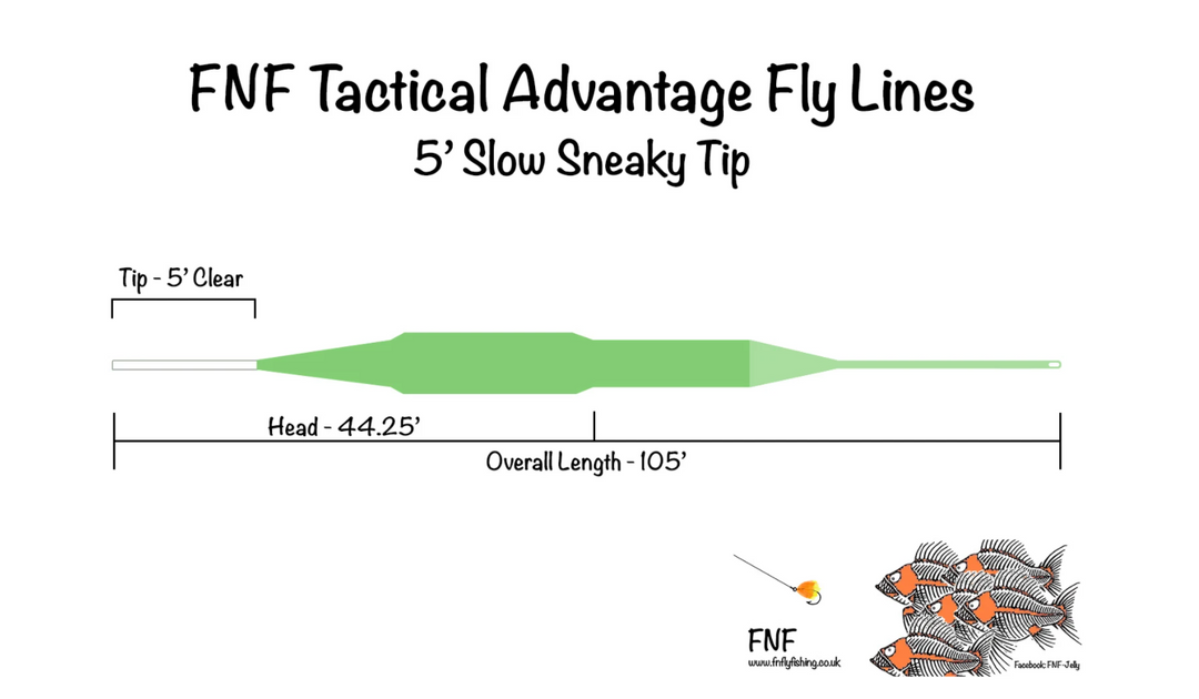 FNF Tactical Advantage Fly Line - Sneaky Tip Slow (0.5ips)