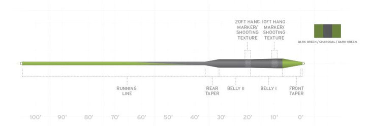 Scientific Anglers Sonar Stillwater Parabolic Sink 3/5/3 Fly Line