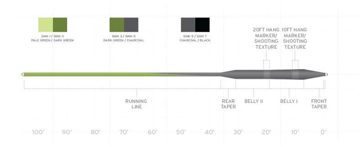Scientific Anglers Sonar Stillwater Seamless Density Sinking Fly Line