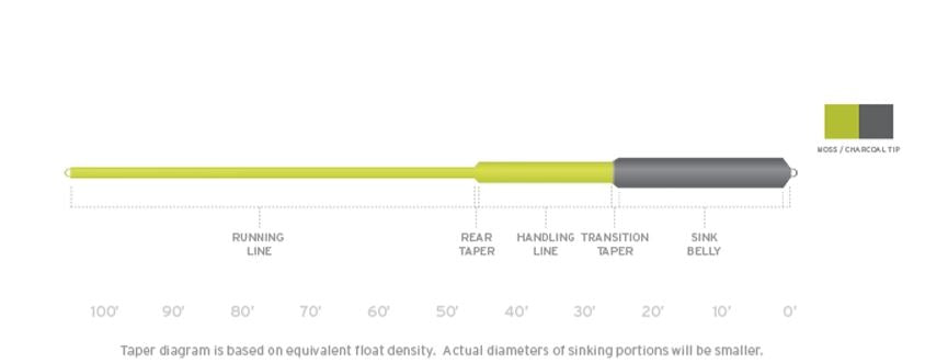 Scientific Anglers Sonar Sink 25 Cold Fly Line