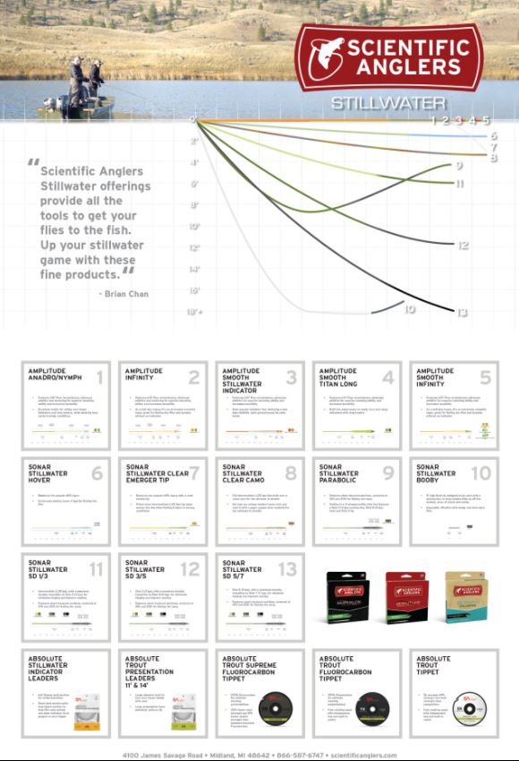 Scientific Anglers Stillwater Midge Tip Fly Line – Fly Fish Food