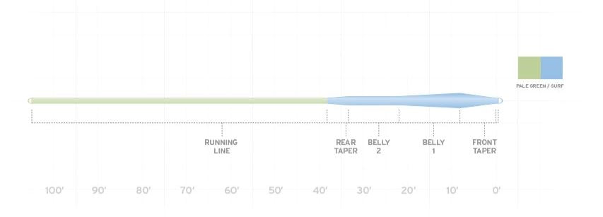 Scientific Anglers Sonar Stillwater Hover Fly Line