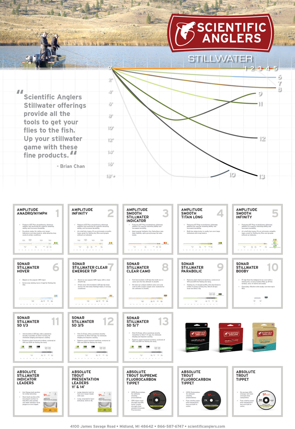 Scientific Anglers Amplitude Infinity Fly Line - Textured - Fly Lines - Fly Fish Food