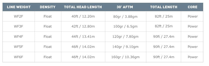 Airflo Superflo Ridge 2.0 Tactical Taper Fly Line