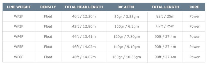 Airflo Superflo Ridge 2.0 Tactical Taper Fly Line