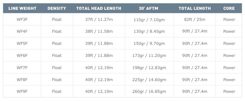 Airflo Superflo Ridge 2.0 Universal Taper Fly Line