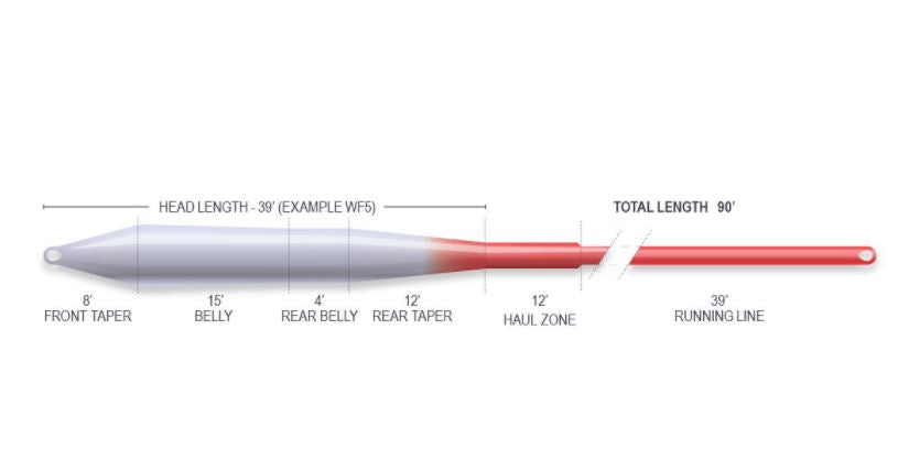 Airflo Superflo Ridge 2.0 Universal Taper Fly Line