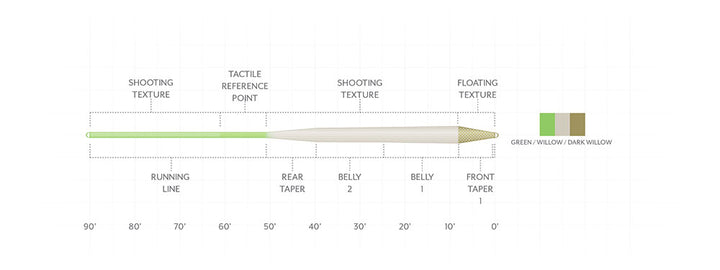 Scientific Anglers - Amplitude Textured Trout Standard Fly Line
