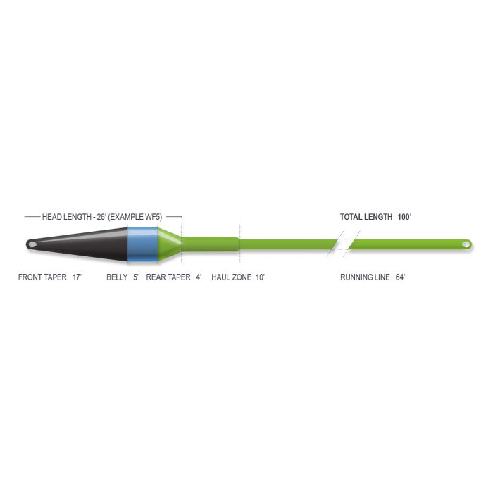 Airflo Superflo Ridge 2.0 Streamer Max Short Fly Line