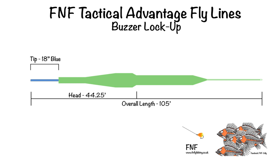 FNF Tactical Advantage Fly Line - Buzzer Lock Up