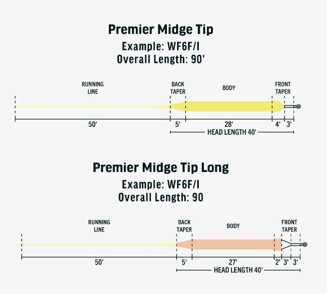 RIO Premier Midge Tip Long Hover