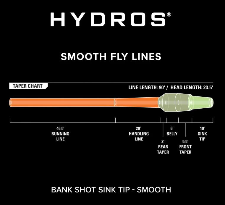 Orvis Hydros Bank Shot Intermediate Sink Tip Fly Line