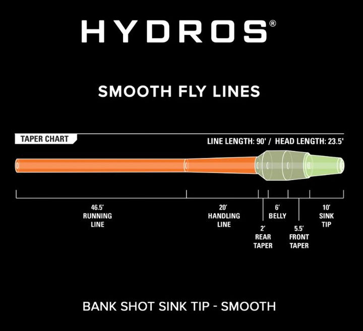 Orvis Hydros Bank Shot Intermediate Sink Tip Fly Line