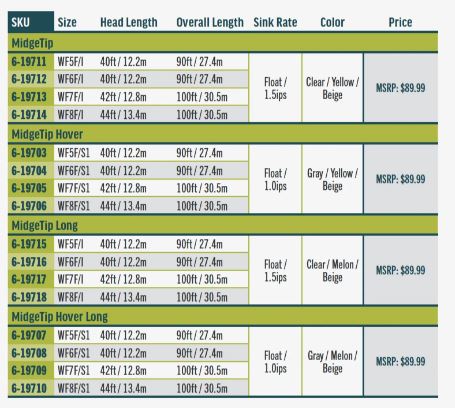 RIO Premier Midge Tip