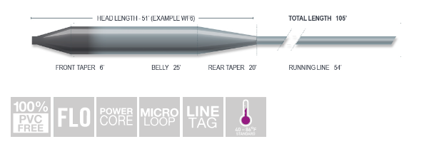 Airflo Superflo 6' Mini Tip - Fast