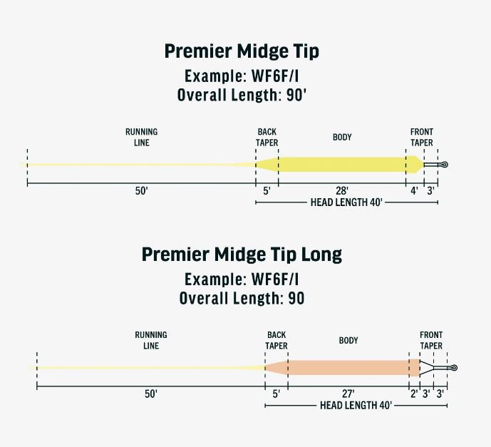 RIO Premier Midge Tip Hover