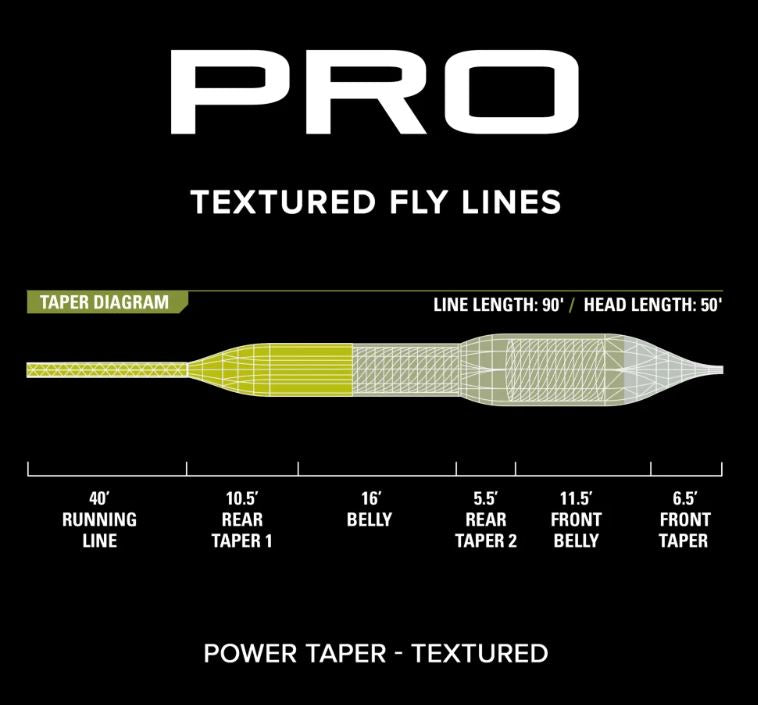 Orvis Pro Power Taper Textured Fly Line