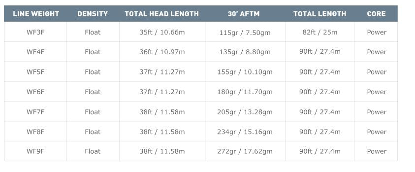 Airflo Superflo Ridge 2.0 Power Taper Fly Line