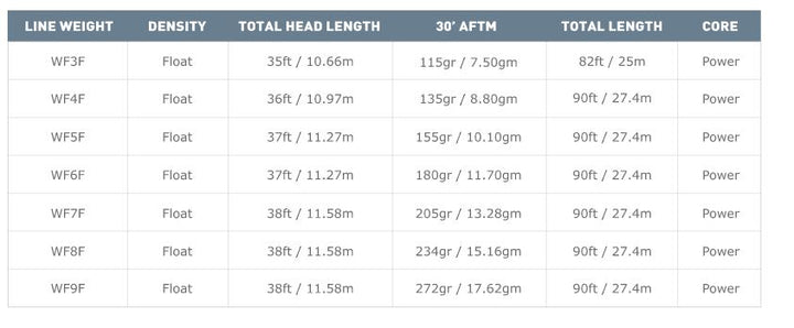 Airflo Superflo Ridge 2.0 Power Taper Fly Line