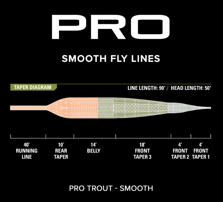 Orvis Pro Trout Smooth Fly Line