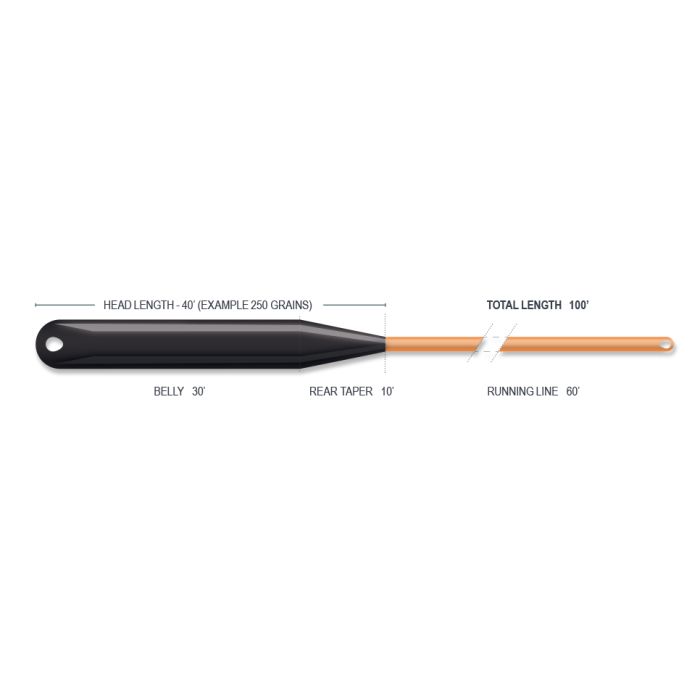 Airflo - SuperFlo Ridge 2.0 Streamer Max Long
