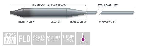 Airflo Superflo 12' Mini Tip - Mid