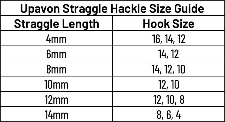 Upavon Pure Blue Flash Damsel Straggle Hackle