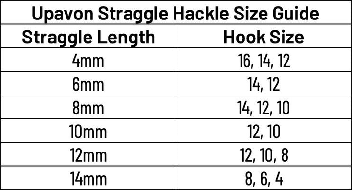 Upavon Pure Blue Flash Damsel Straggle Hackle