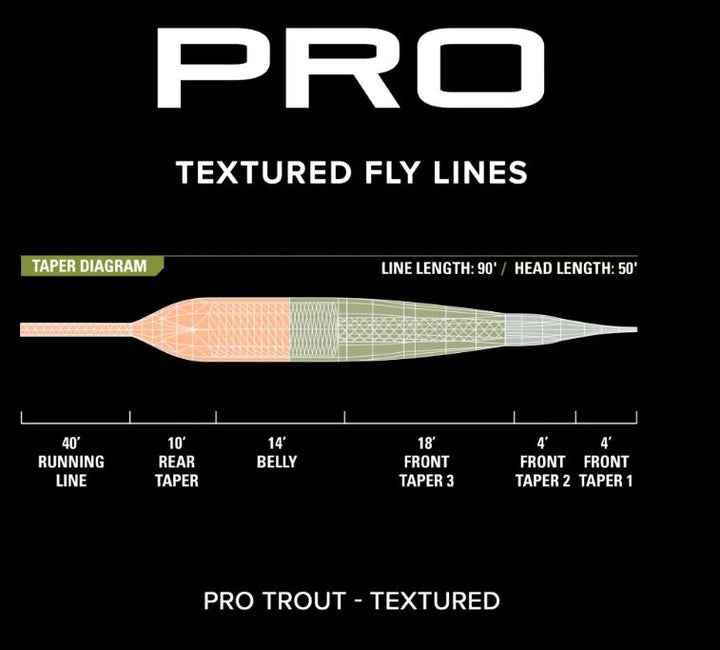 Orvis Pro Trout Textured Fly Line